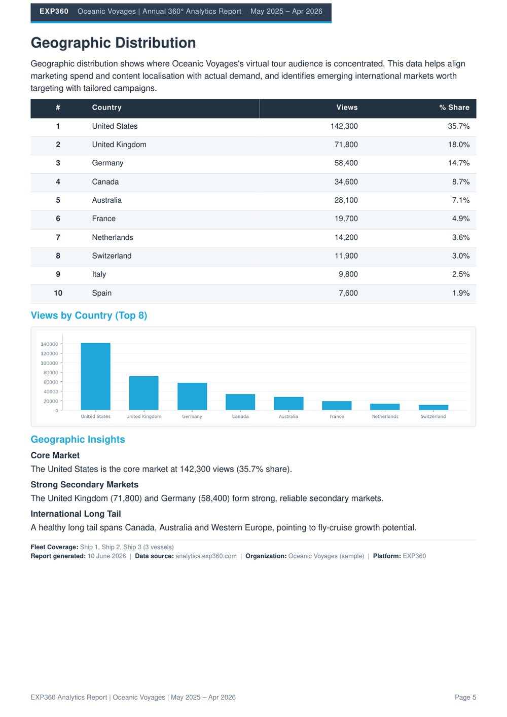 Virtual tour audience geographic distribution by country