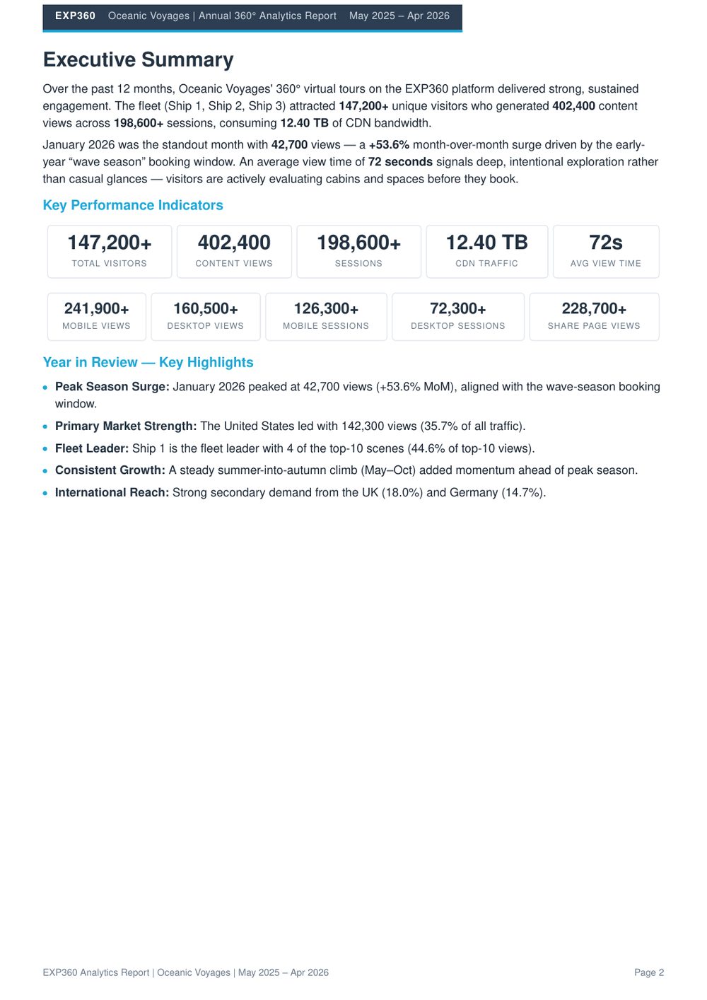 Virtual tour analytics dashboard KPIs and highlights